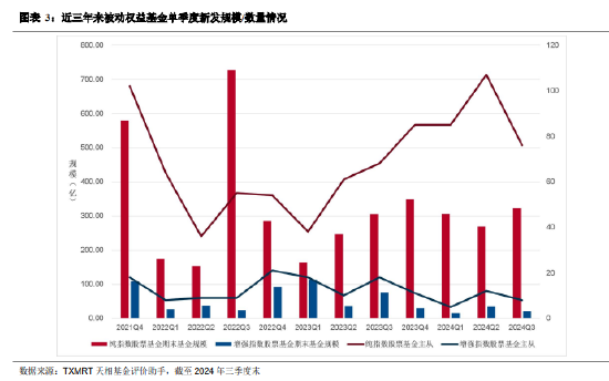 2024年三季度被动权益基金季报盘点：华夏基金市场占有率最高 易方达、华泰柏瑞排名相对靠前