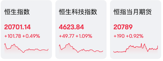 国际金价上涨助推老铺黄金创新高，汇丰控股税前利润超预期并计划回购30亿美元